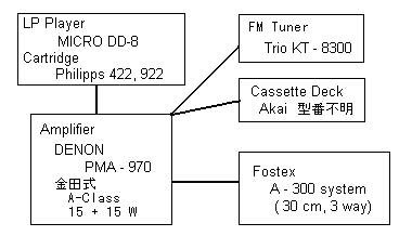 Audio system (4k)